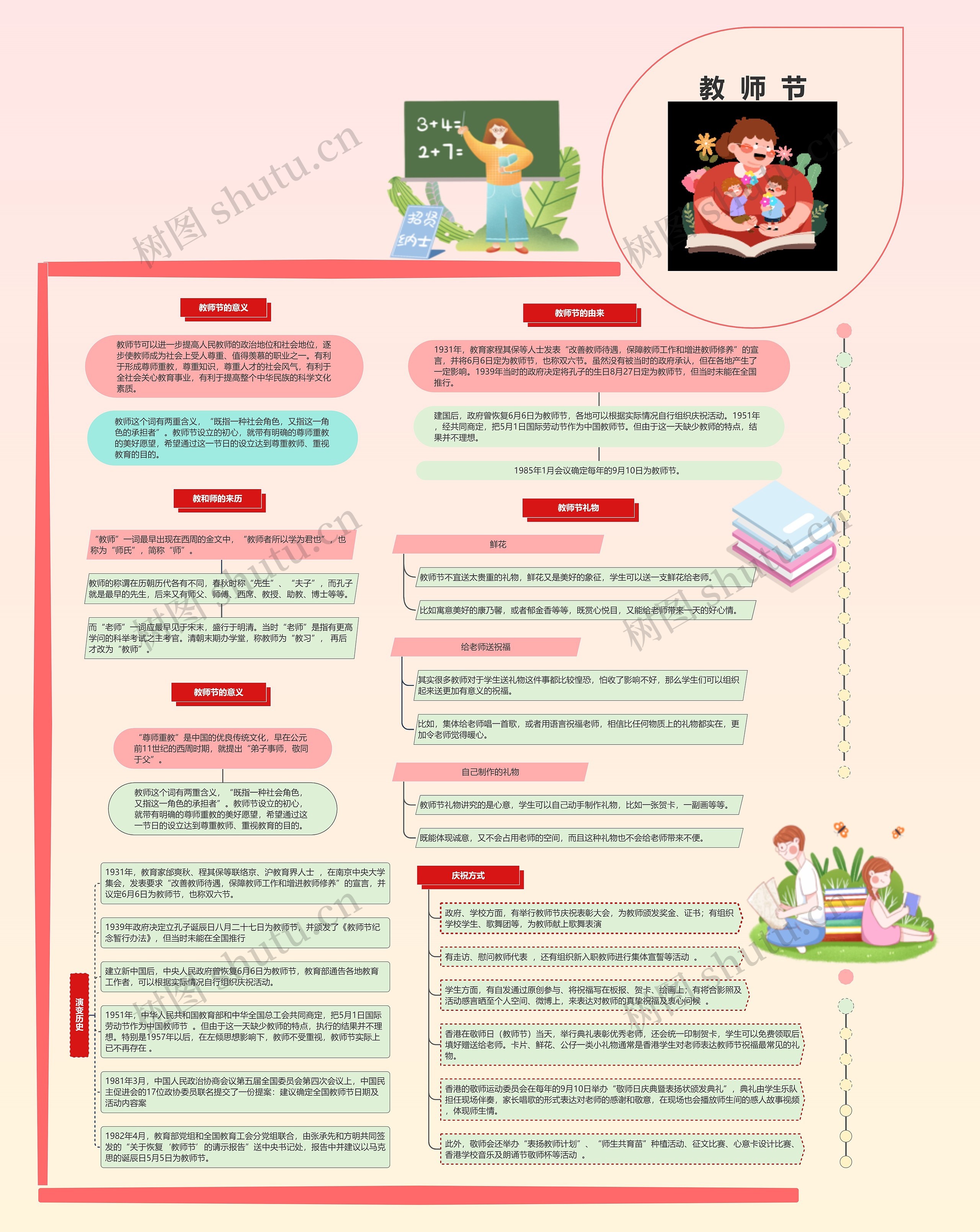 教师节 思维导图