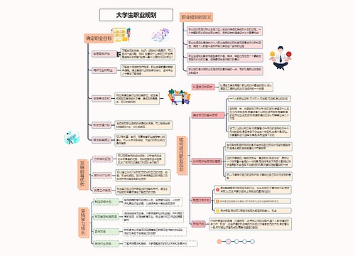 大学生职业规划