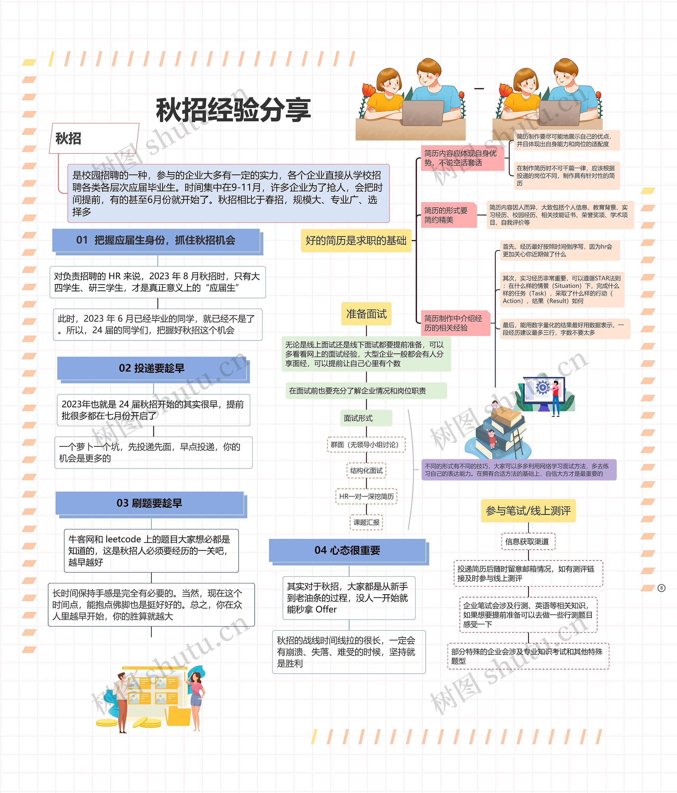 秋招经验分享