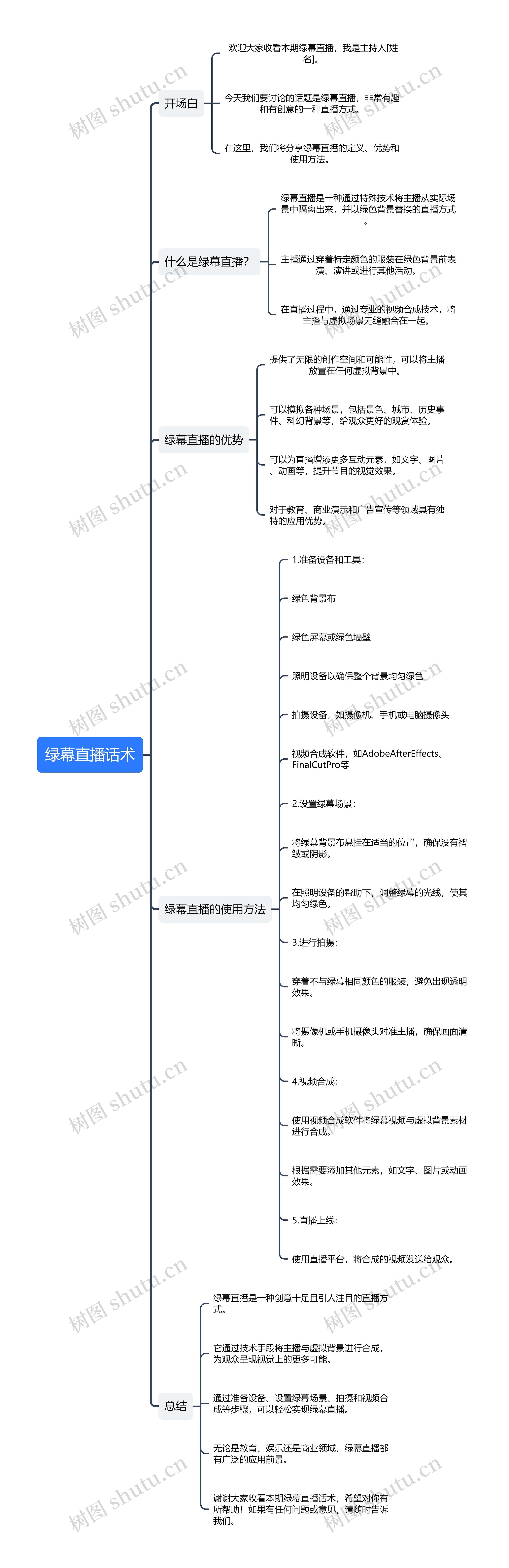 绿幕直播话术