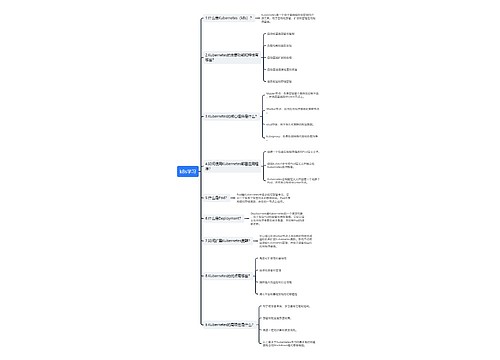 k8s学习