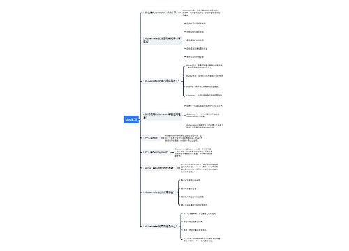 k8s学习