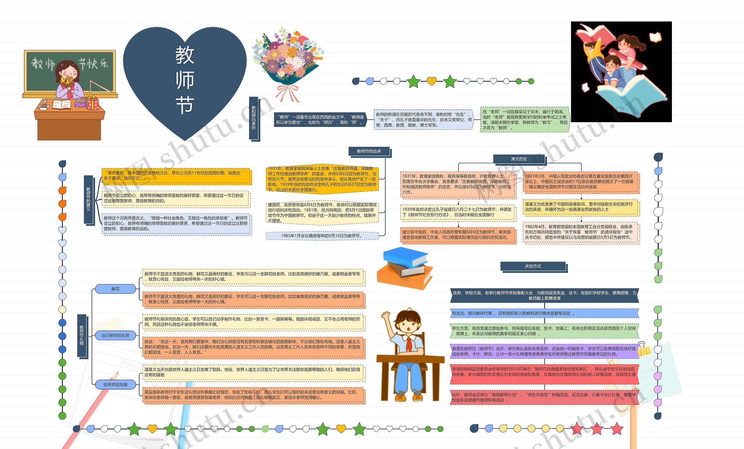 教师节思维导图