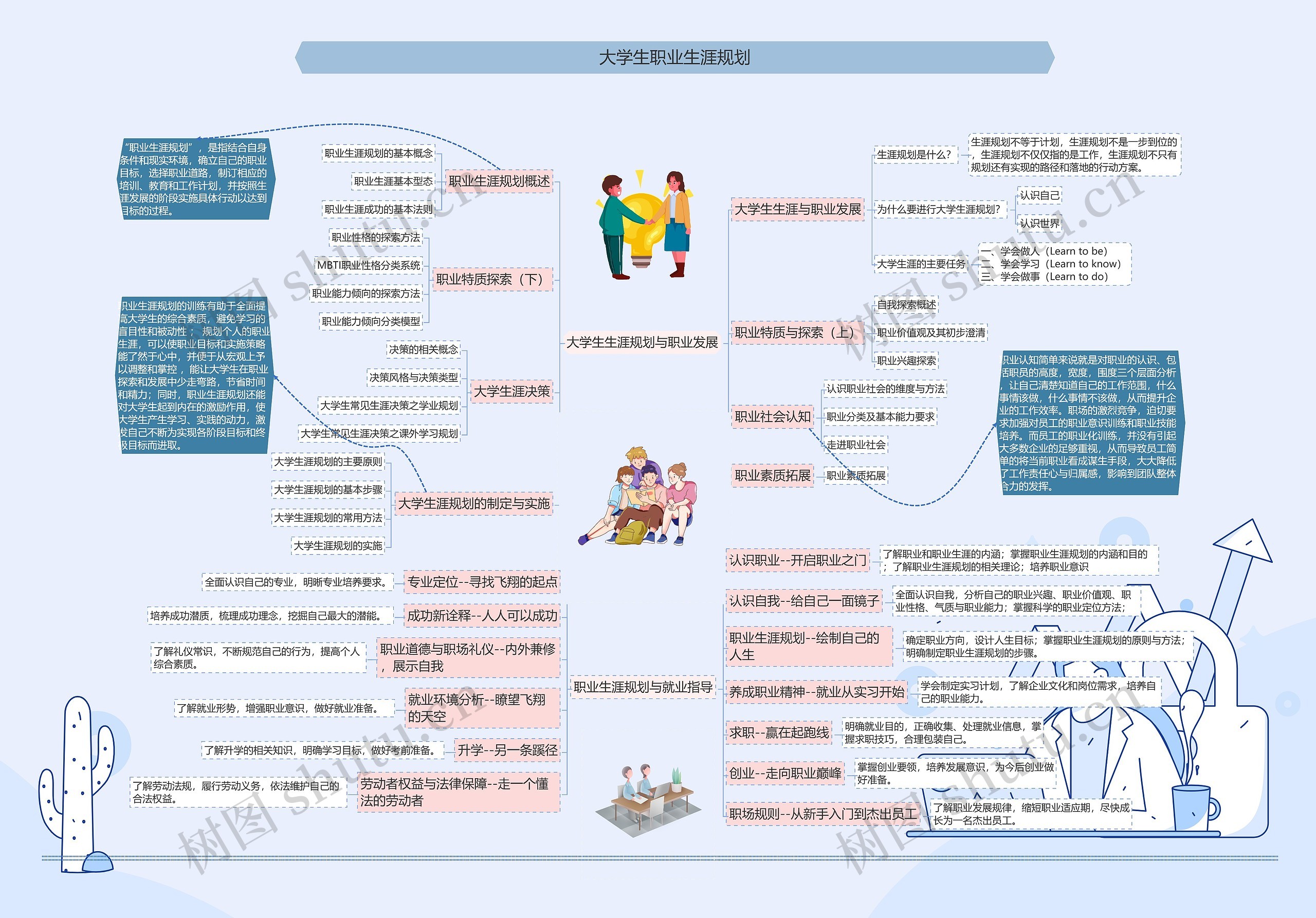 大学生职业生涯规划