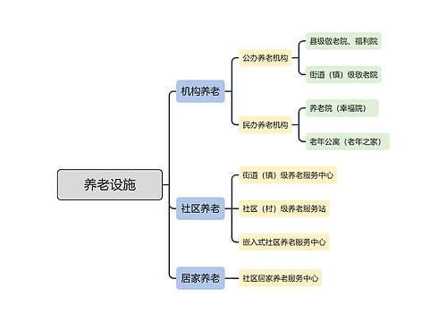 养老设施