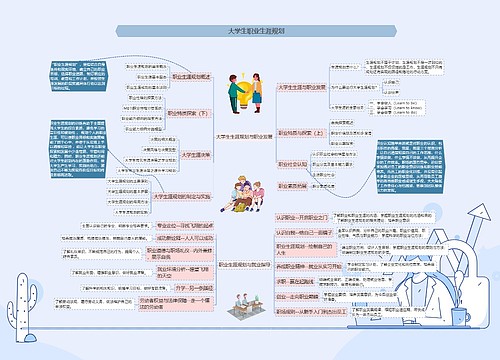 大学生职业生涯规划