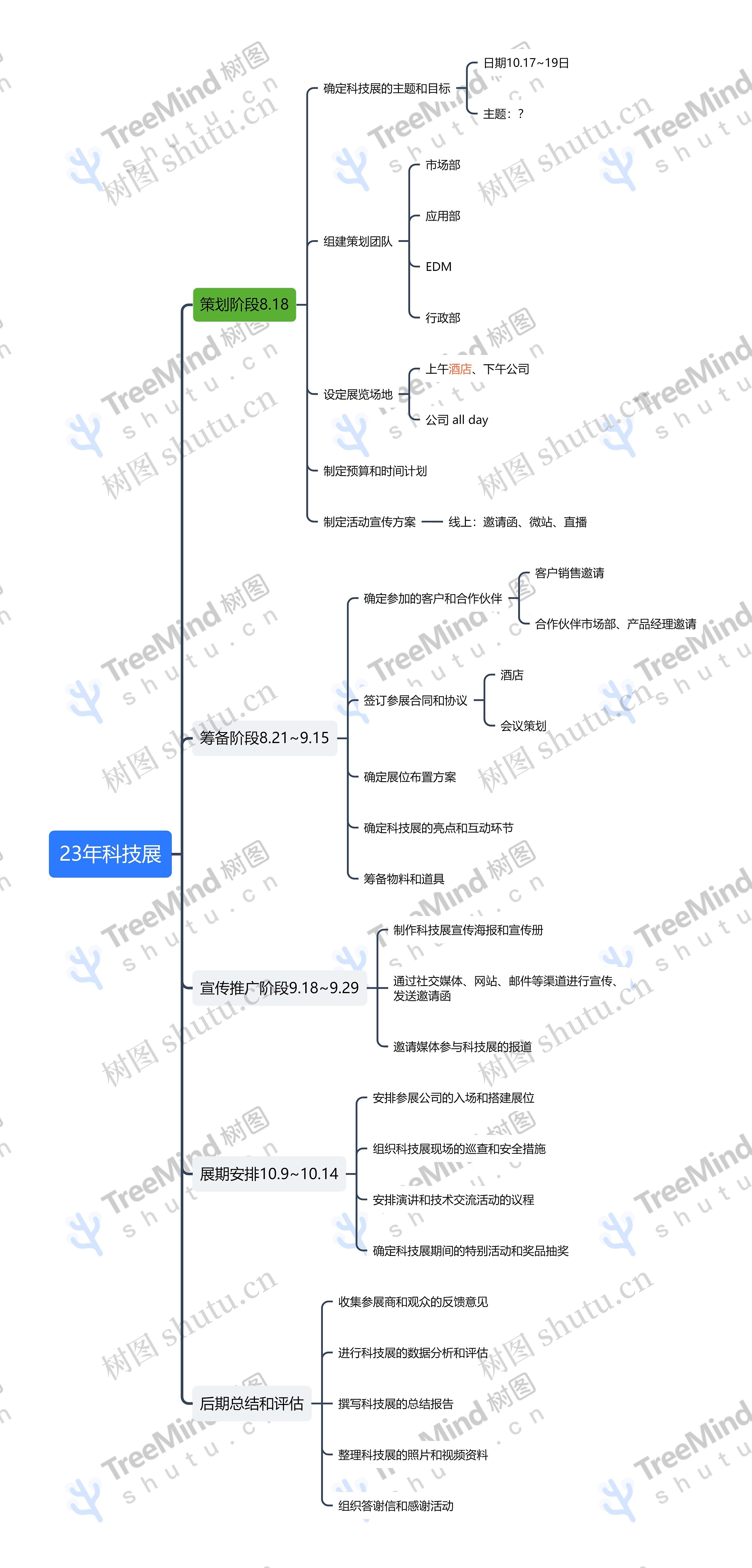 23年科技展思维导图
