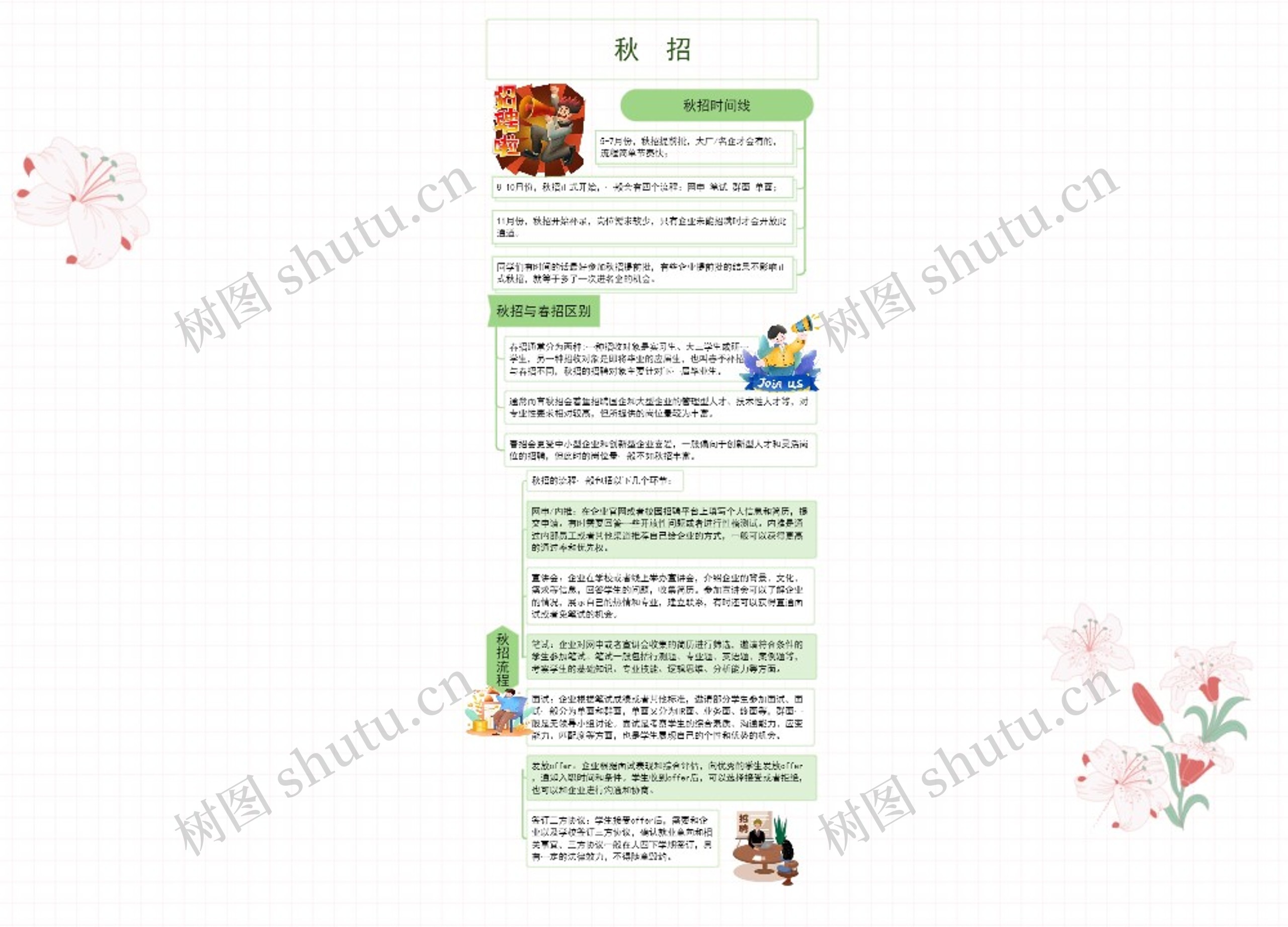 秋 招思维导图高清图 秋 招思维导图