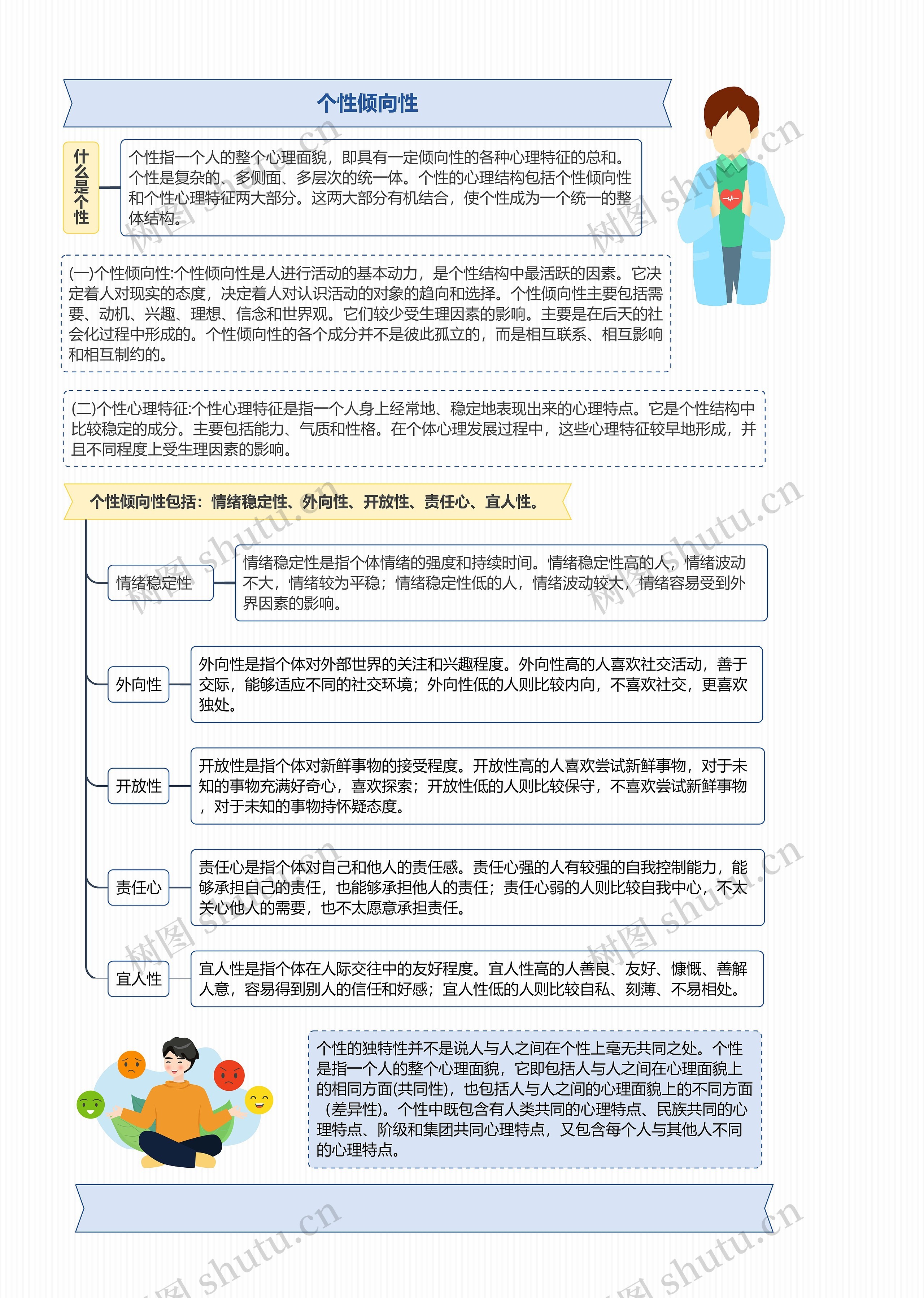 个性倾向性思维导图