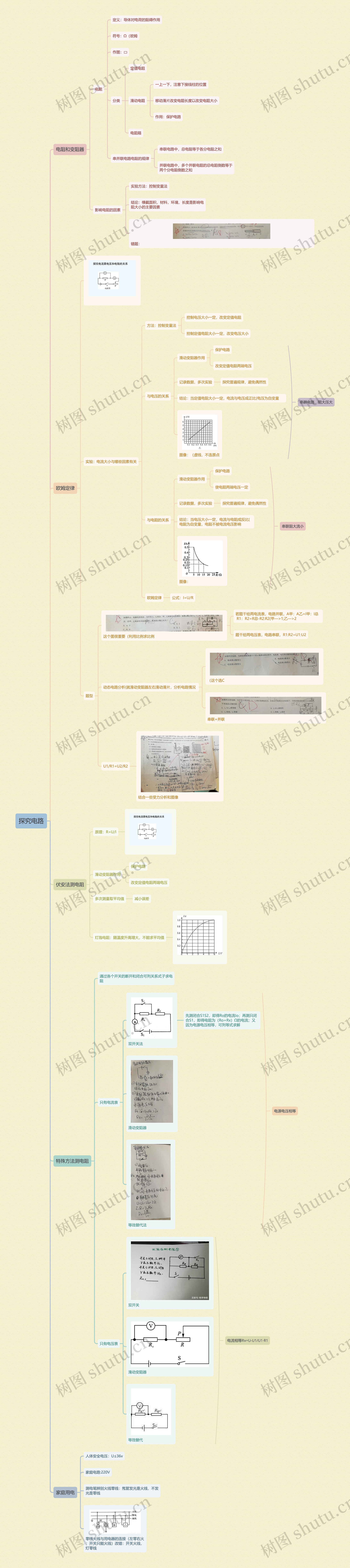 探究电路思维导图