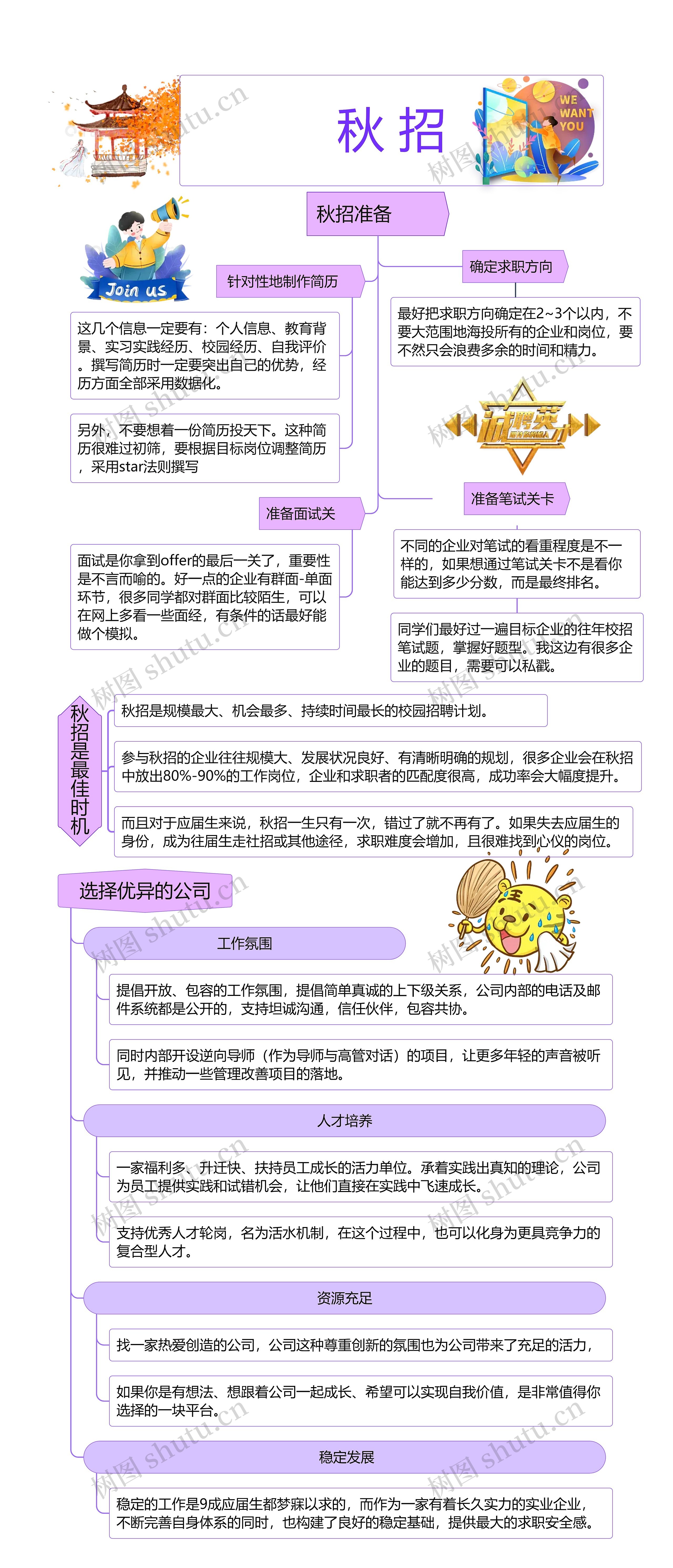 秋 招思维导图高清图 秋 招思维导图