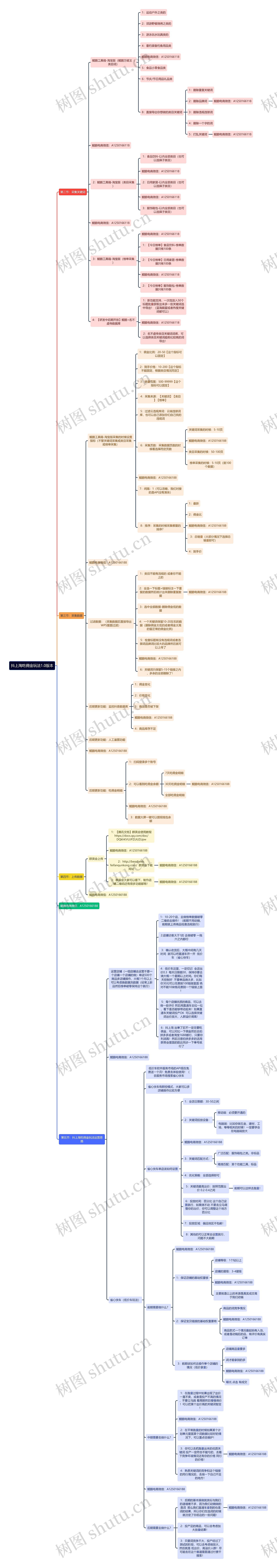 抖上淘吃佣金玩法1.0版本思维导图
