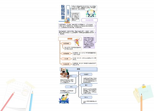 秋招科普