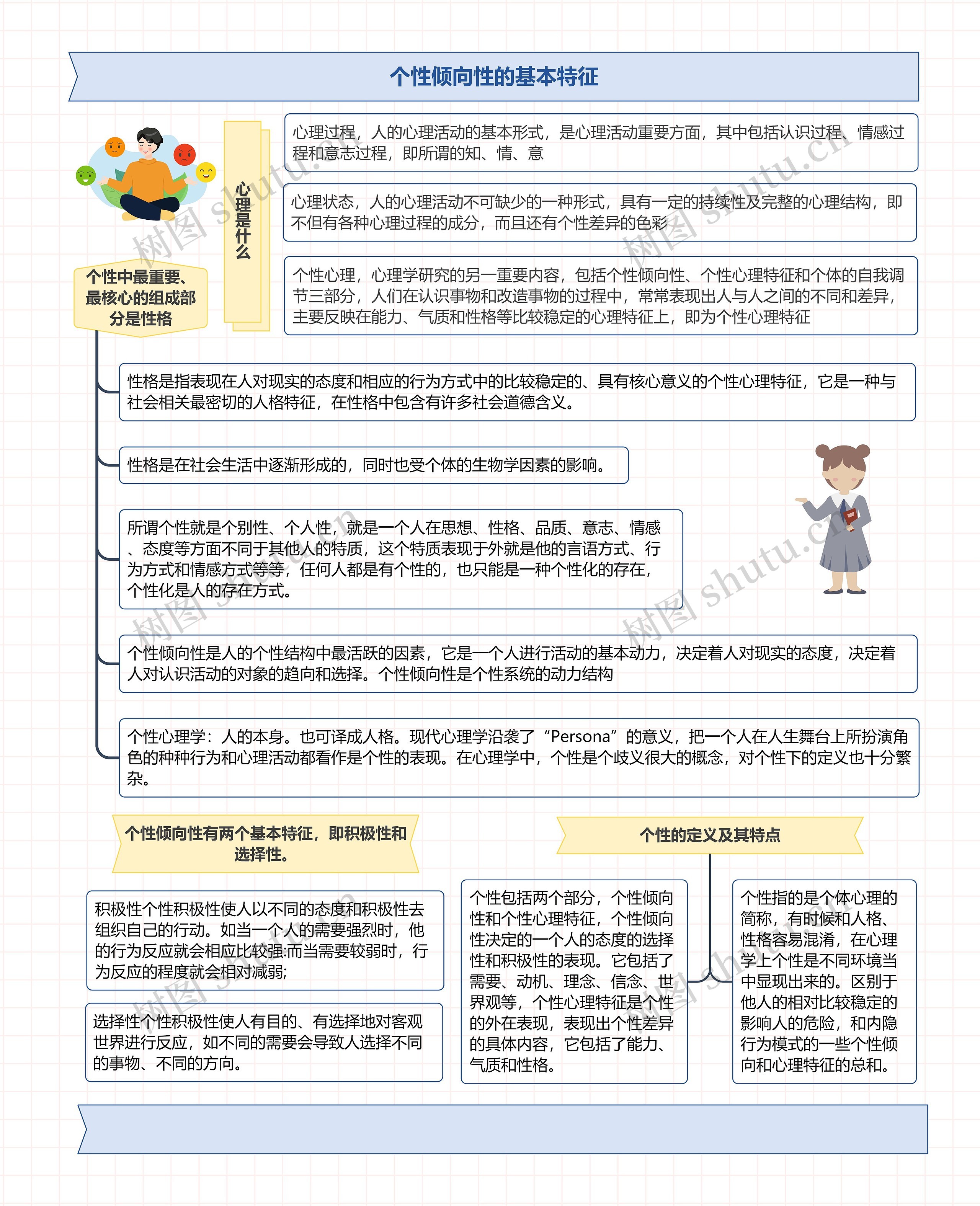 个性倾向性的基本特征