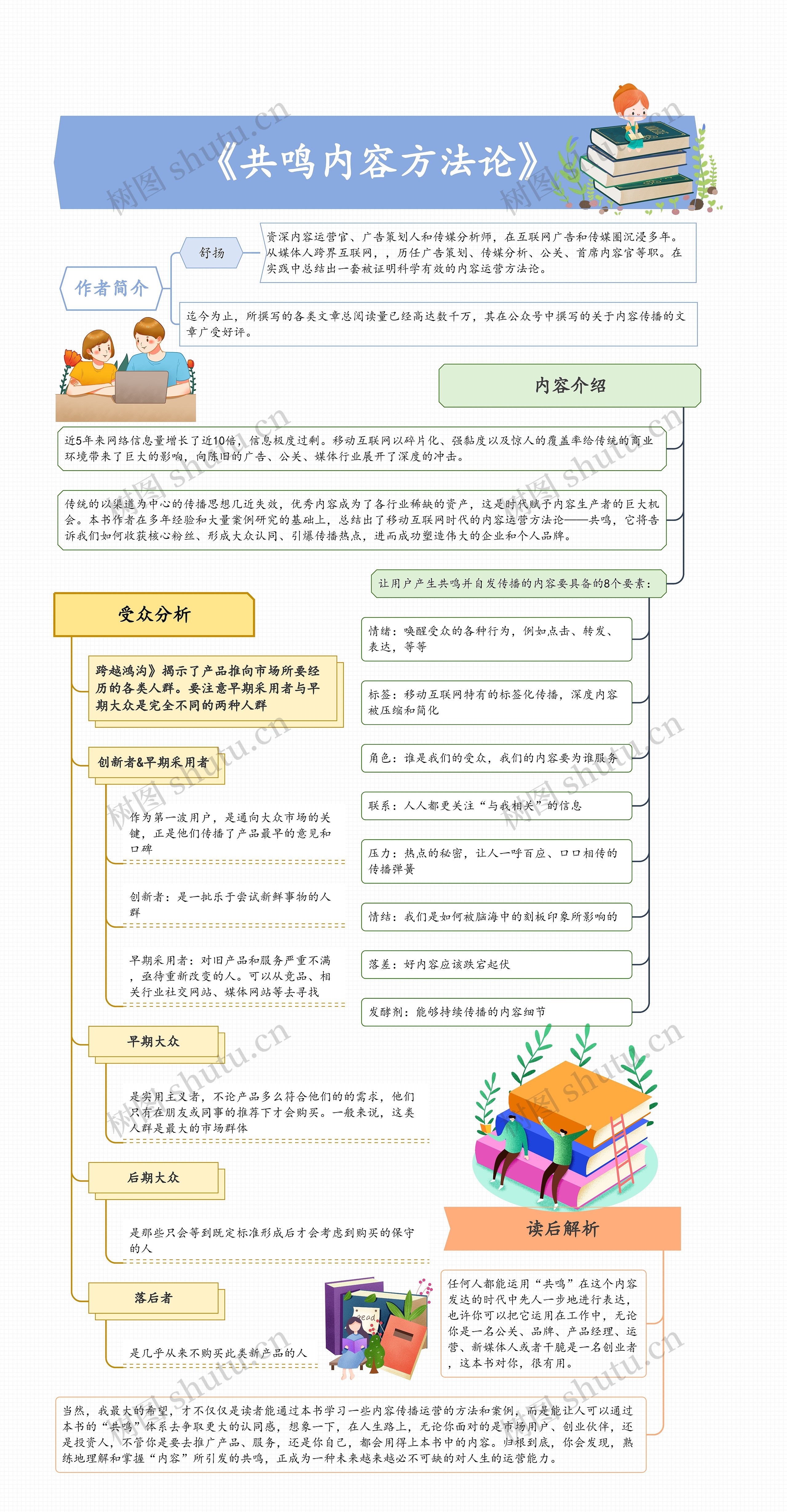 《共鸣内容方法论》