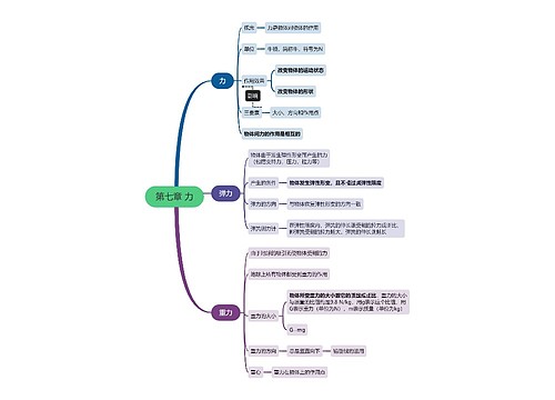 第七章 力