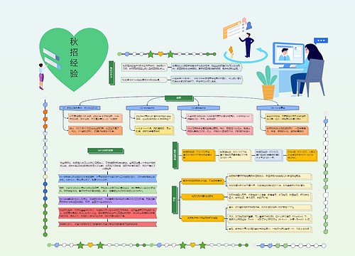 秋招经验