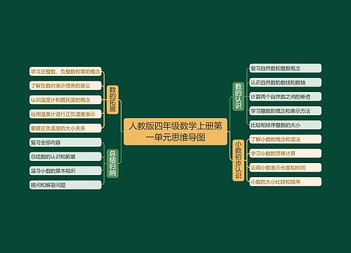 人教版四年级数学上册第一单元思维导图