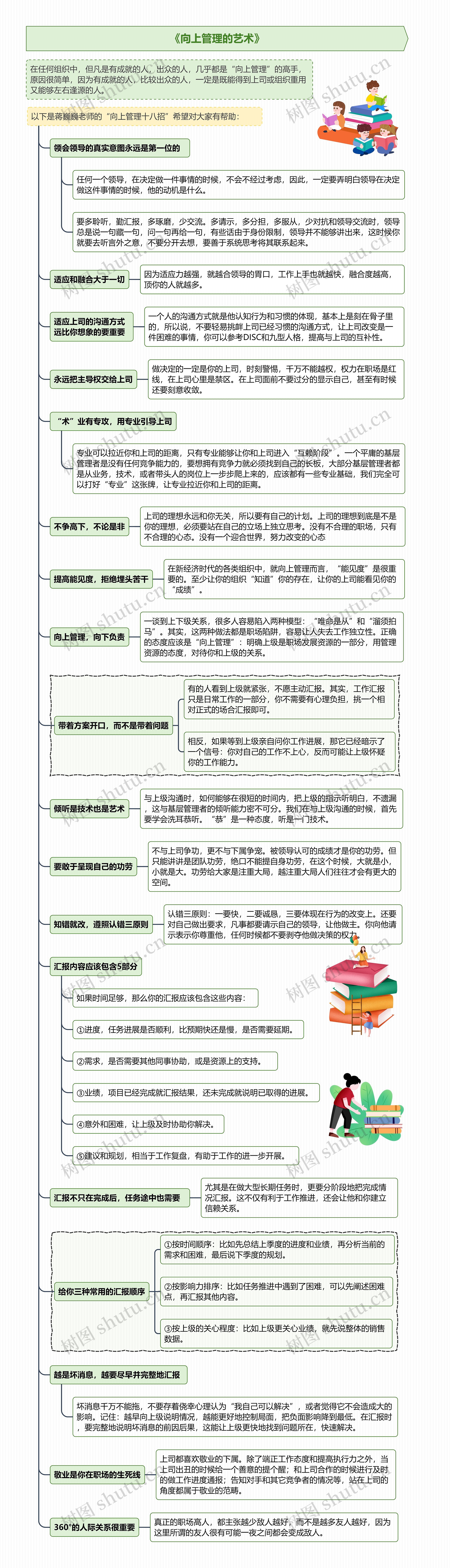 《向上管理的艺术》思维导图高清图 《向上管理的艺术》思维导图