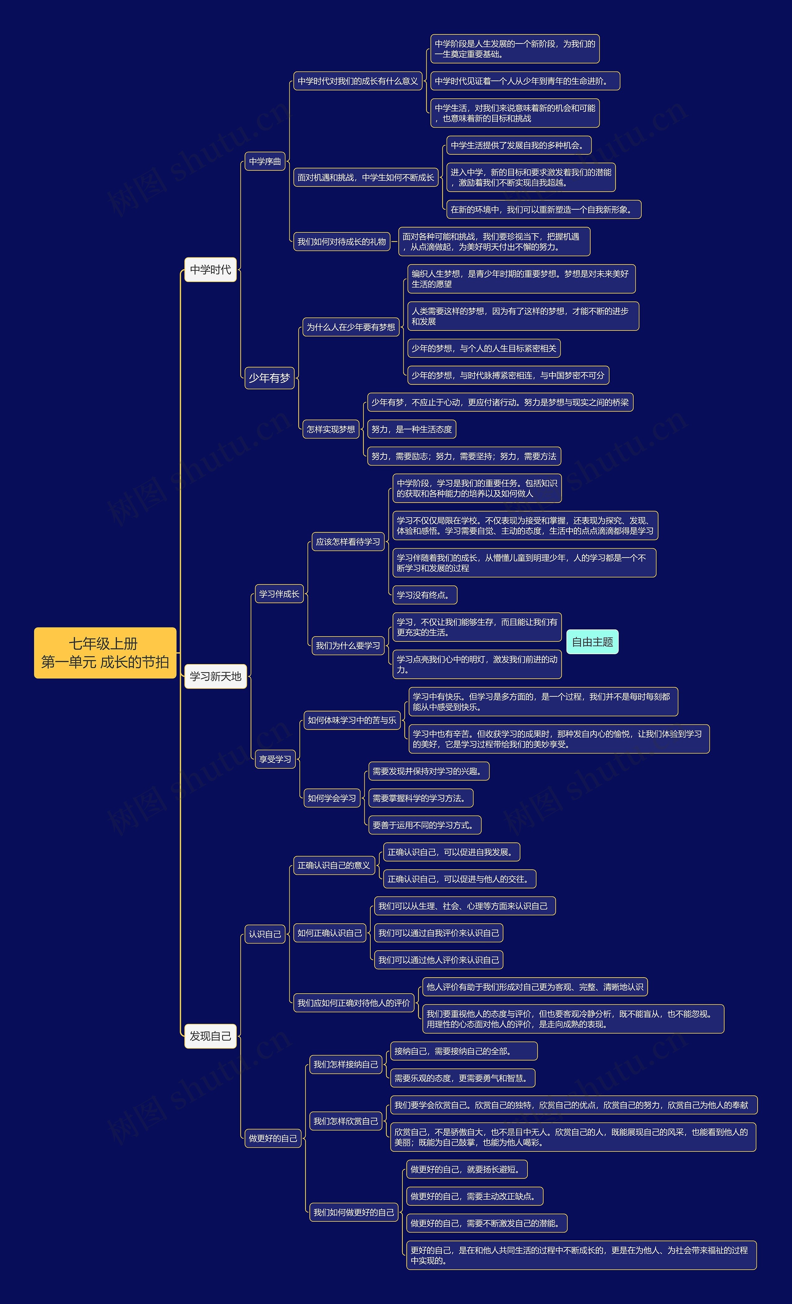 七年级上册第一单元成长的节拍思维导图