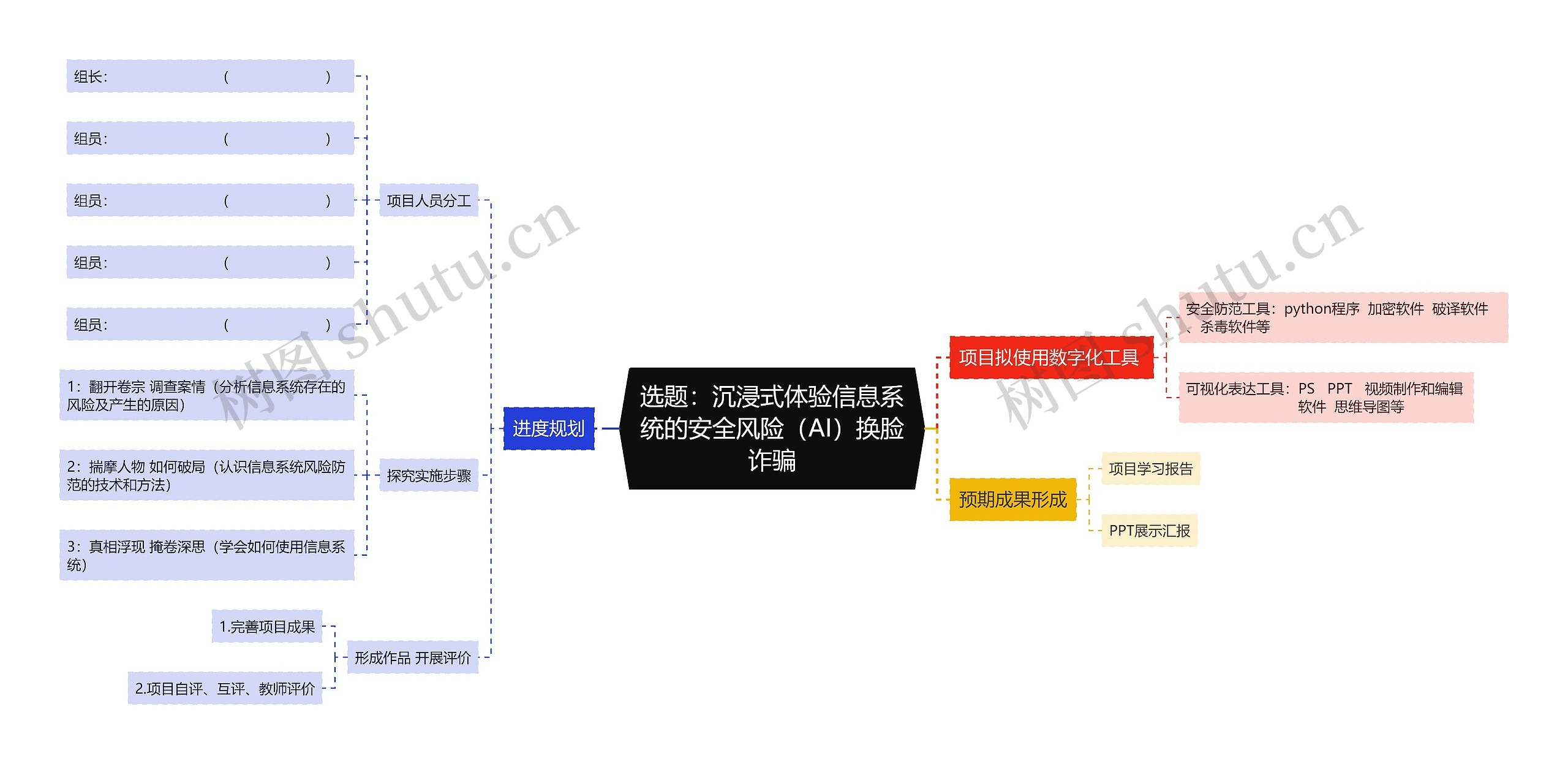 选题：沉浸式体验信息系统的安全风险（AI）换脸诈骗