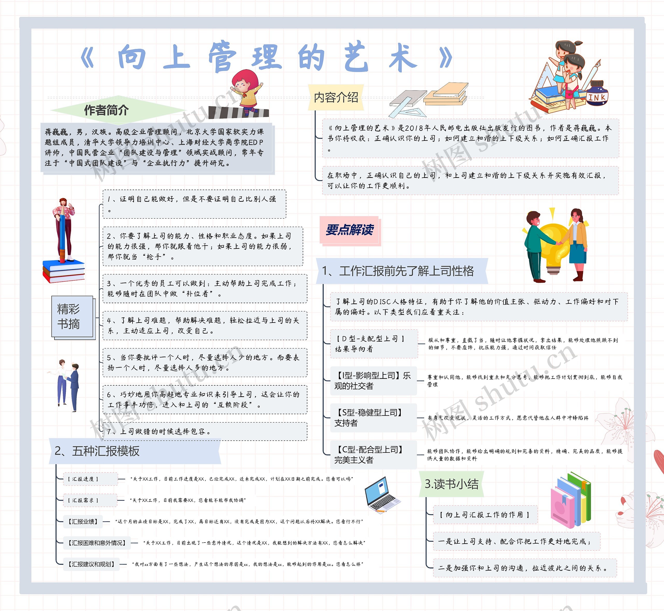 《向上管理的艺术》思维导图