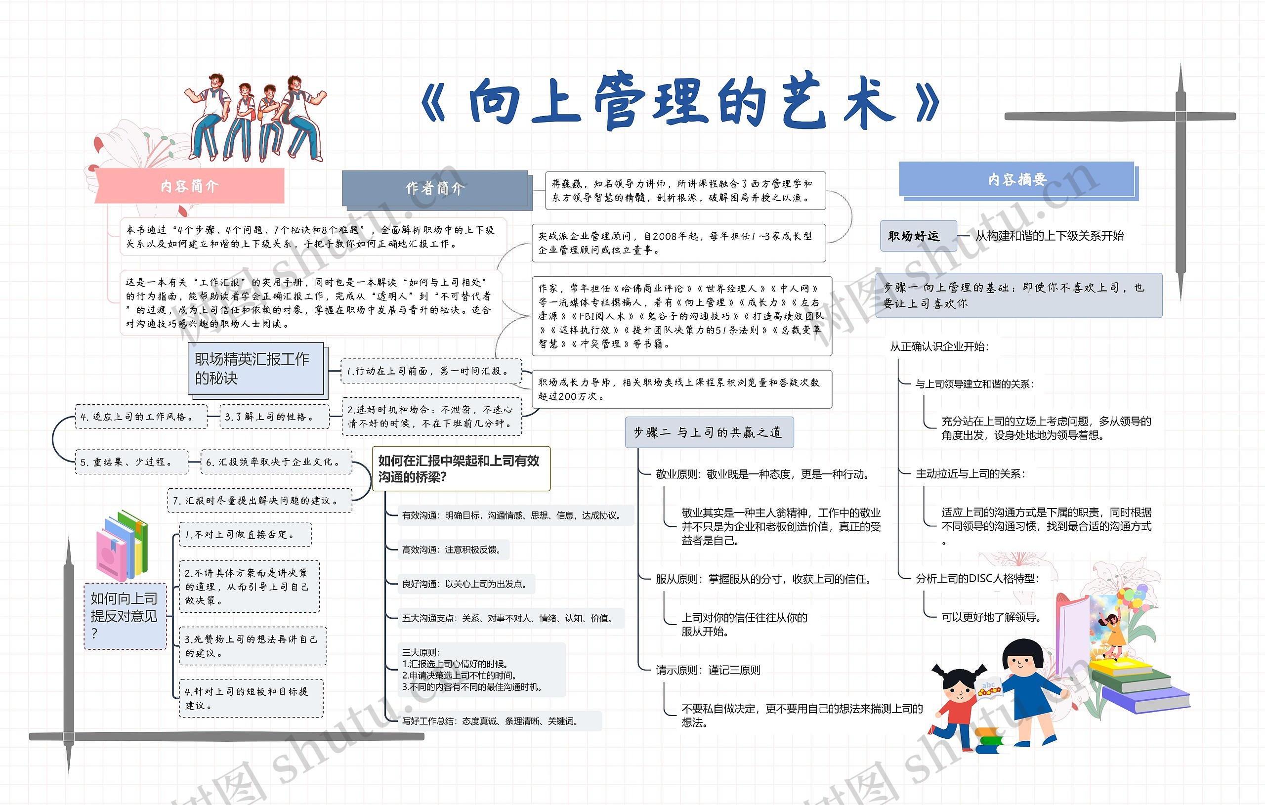 《向上管理的艺术》