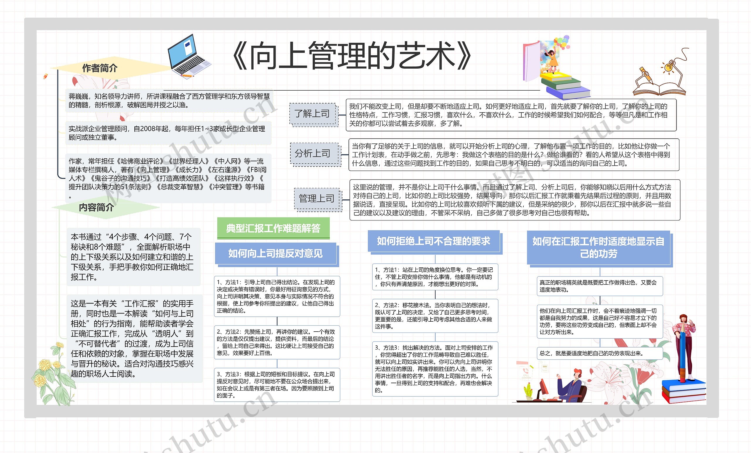 《向上管理的艺术》