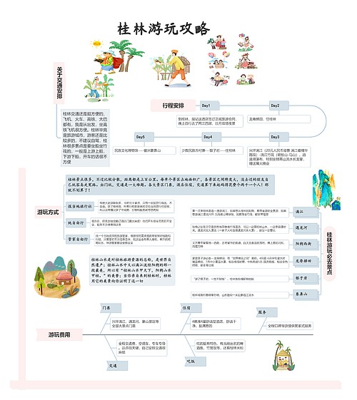 桂林游玩攻略思维导图