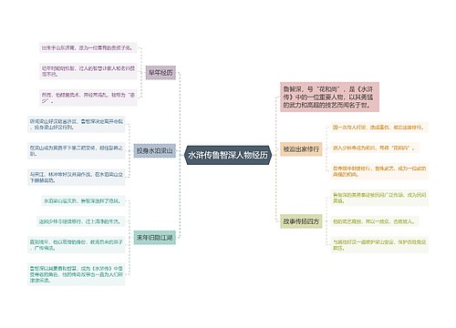 水浒传鲁智深人物经历思维导图