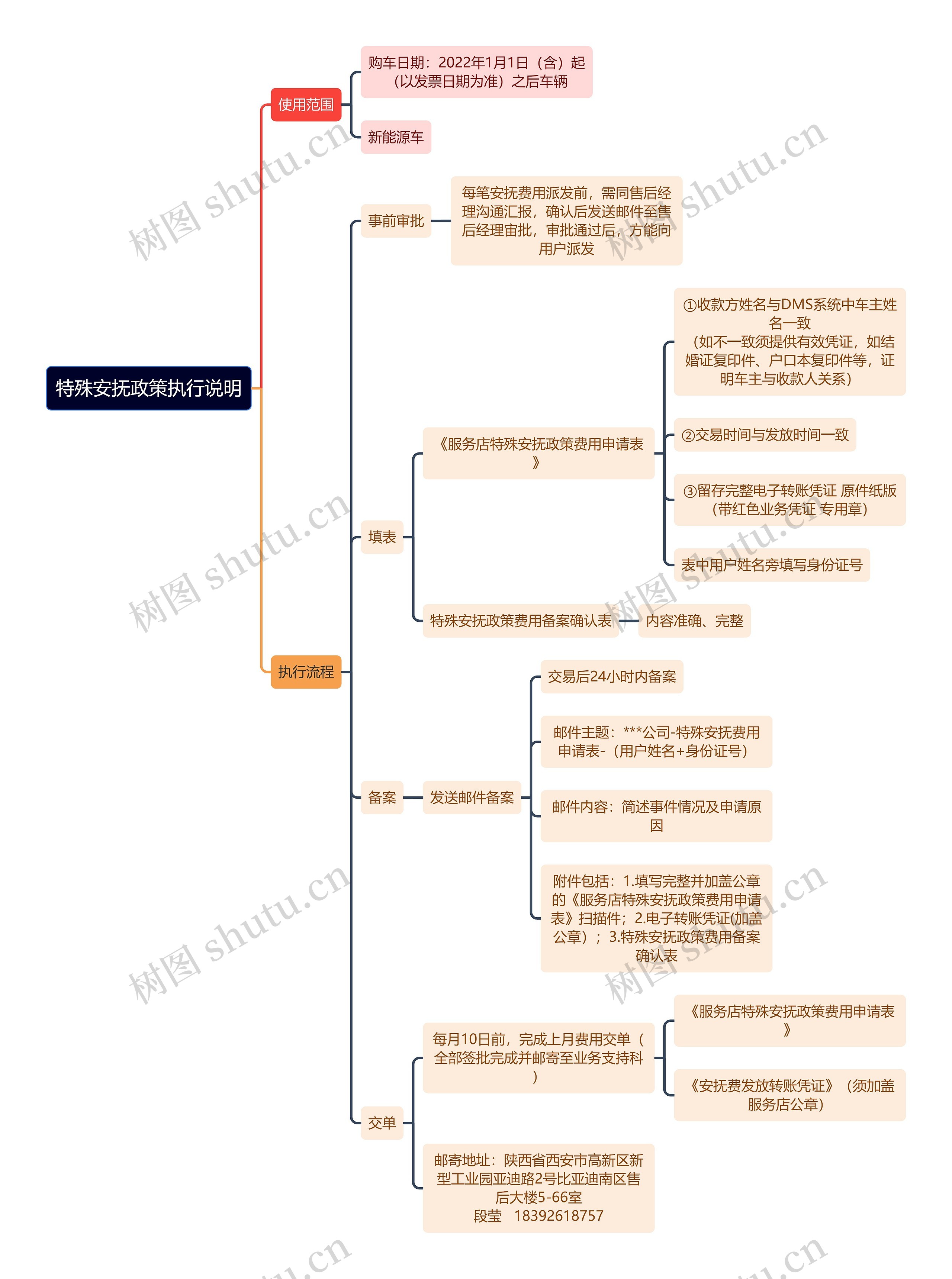 特殊安抚政策执行说明