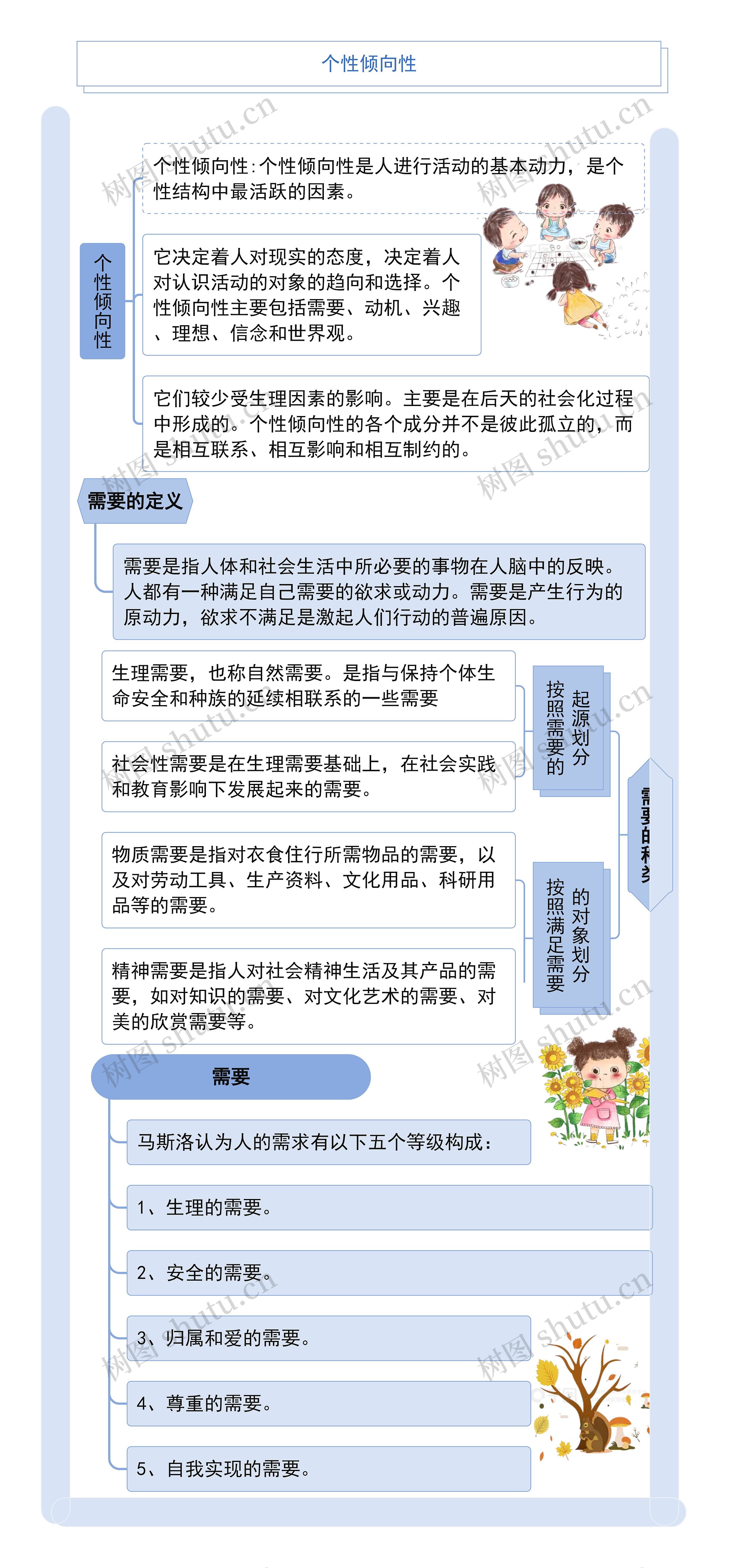 个性倾向性