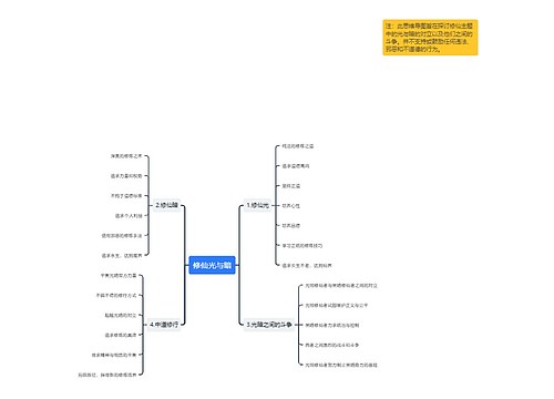 修仙光与暗思维导图