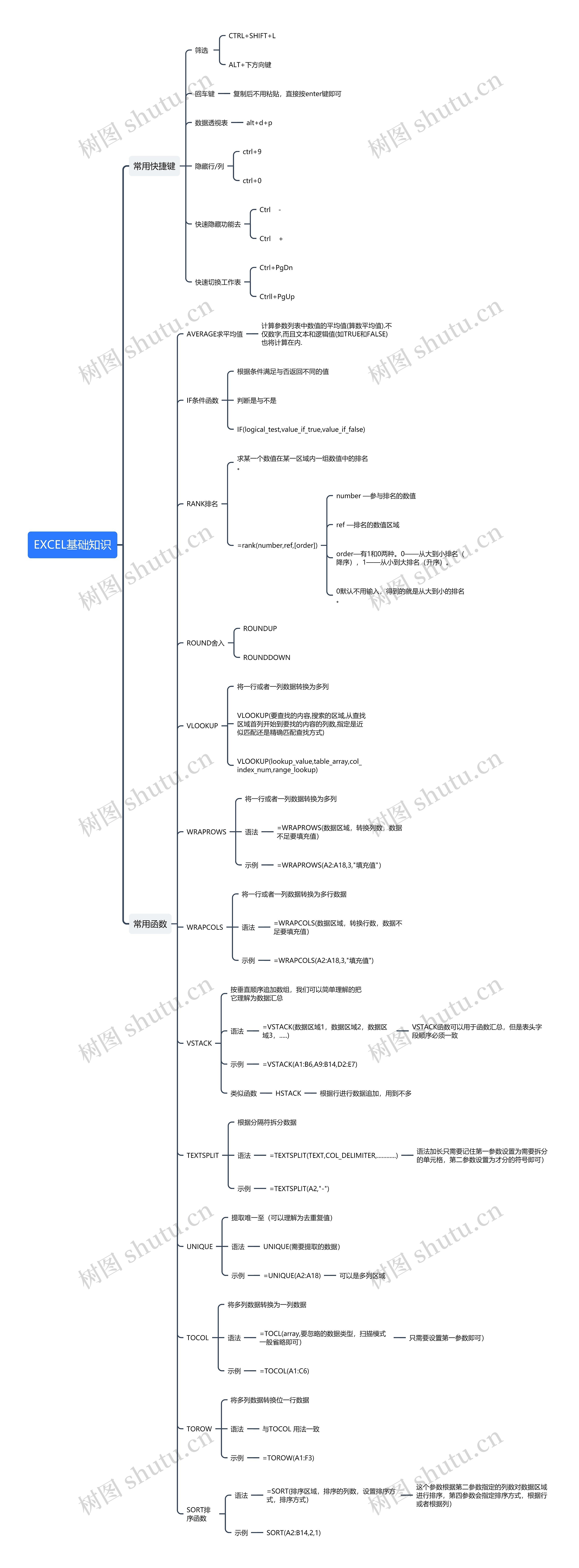 EXCEL基础知识思维导图