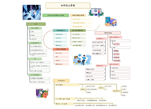 如何向上管理