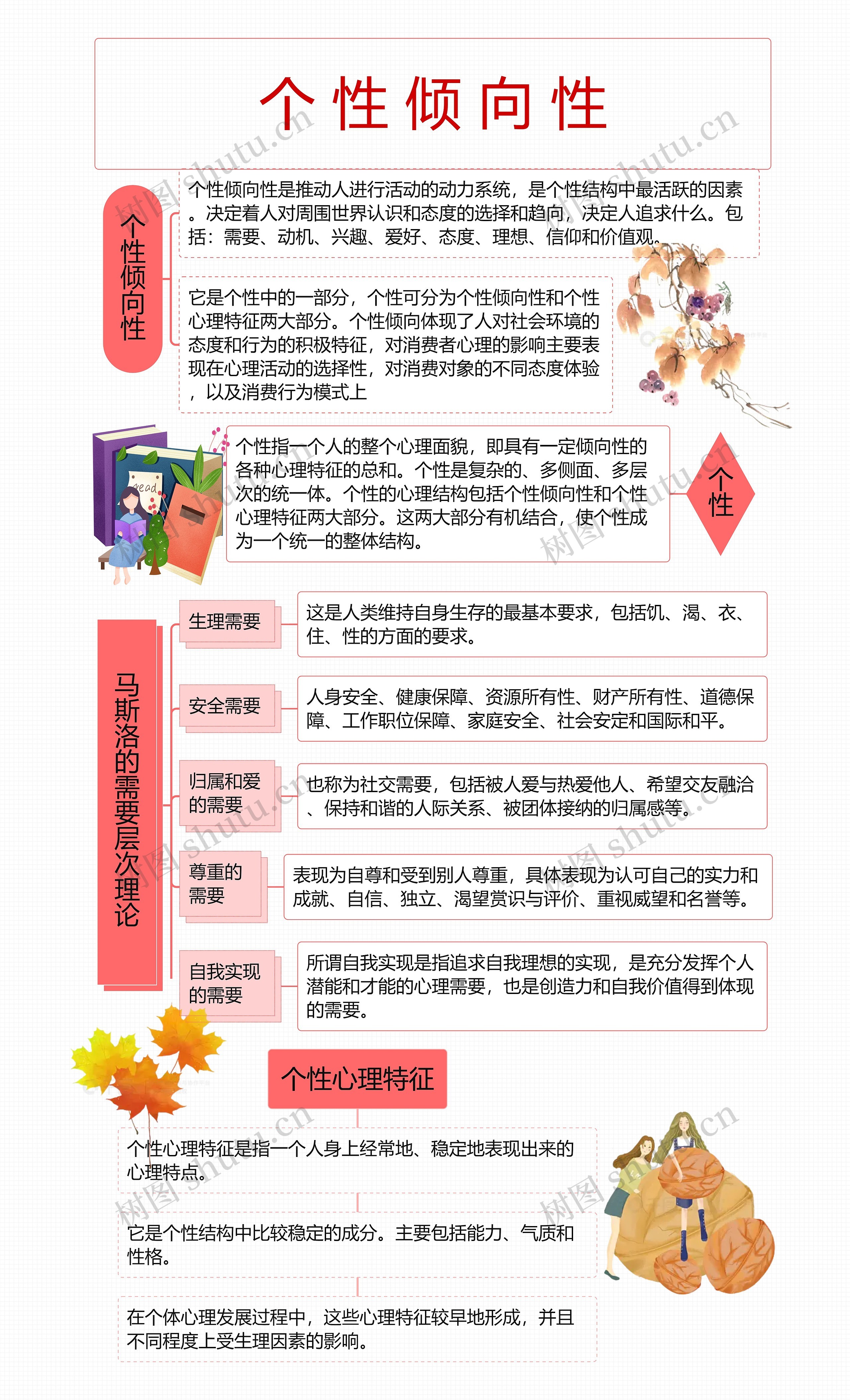 个 性 倾 向 性