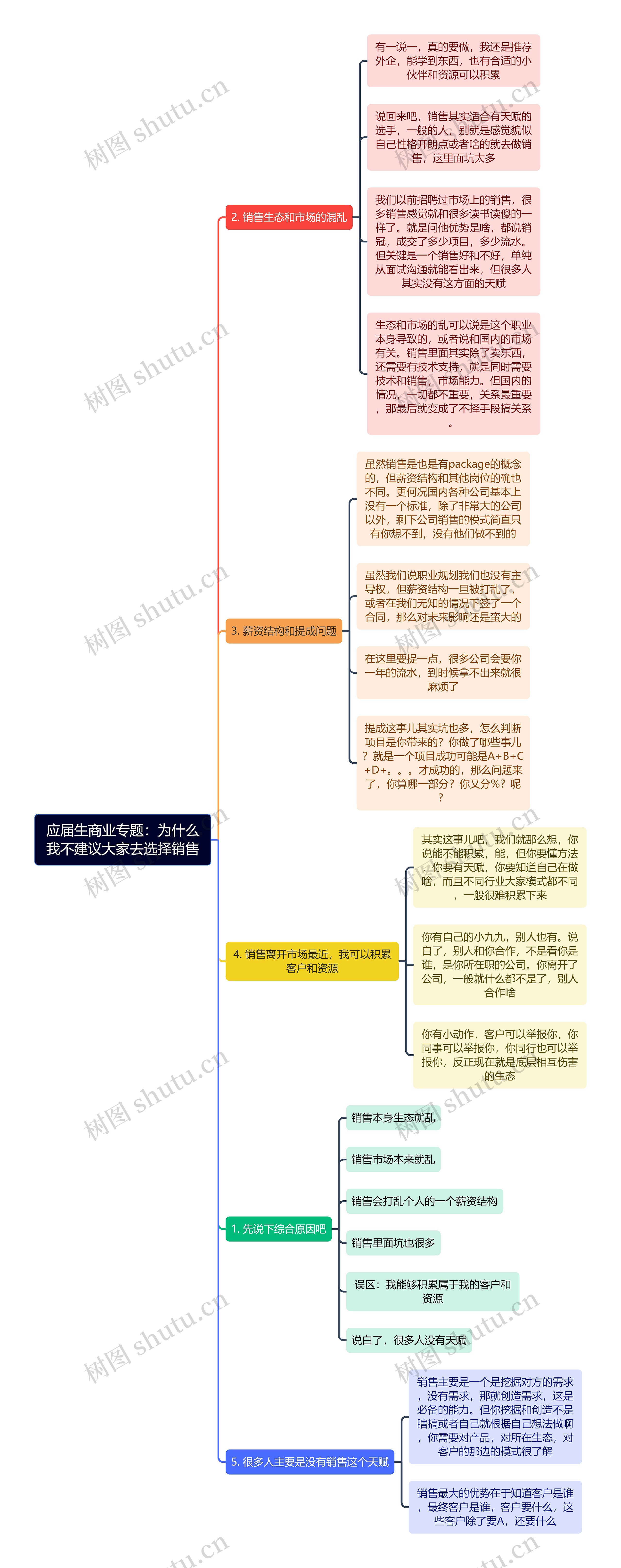 应届生商业专题：为什么我不建议大家去选择销售