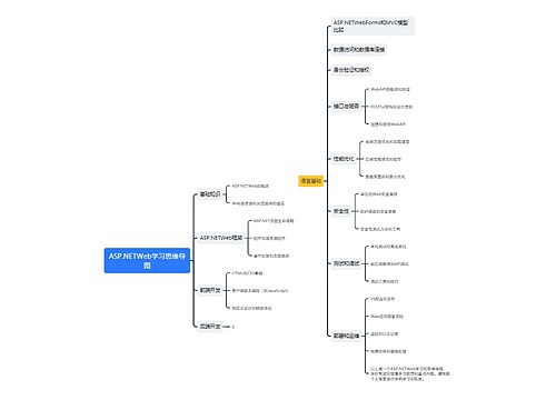 ASP.NETWeb学习思维导图