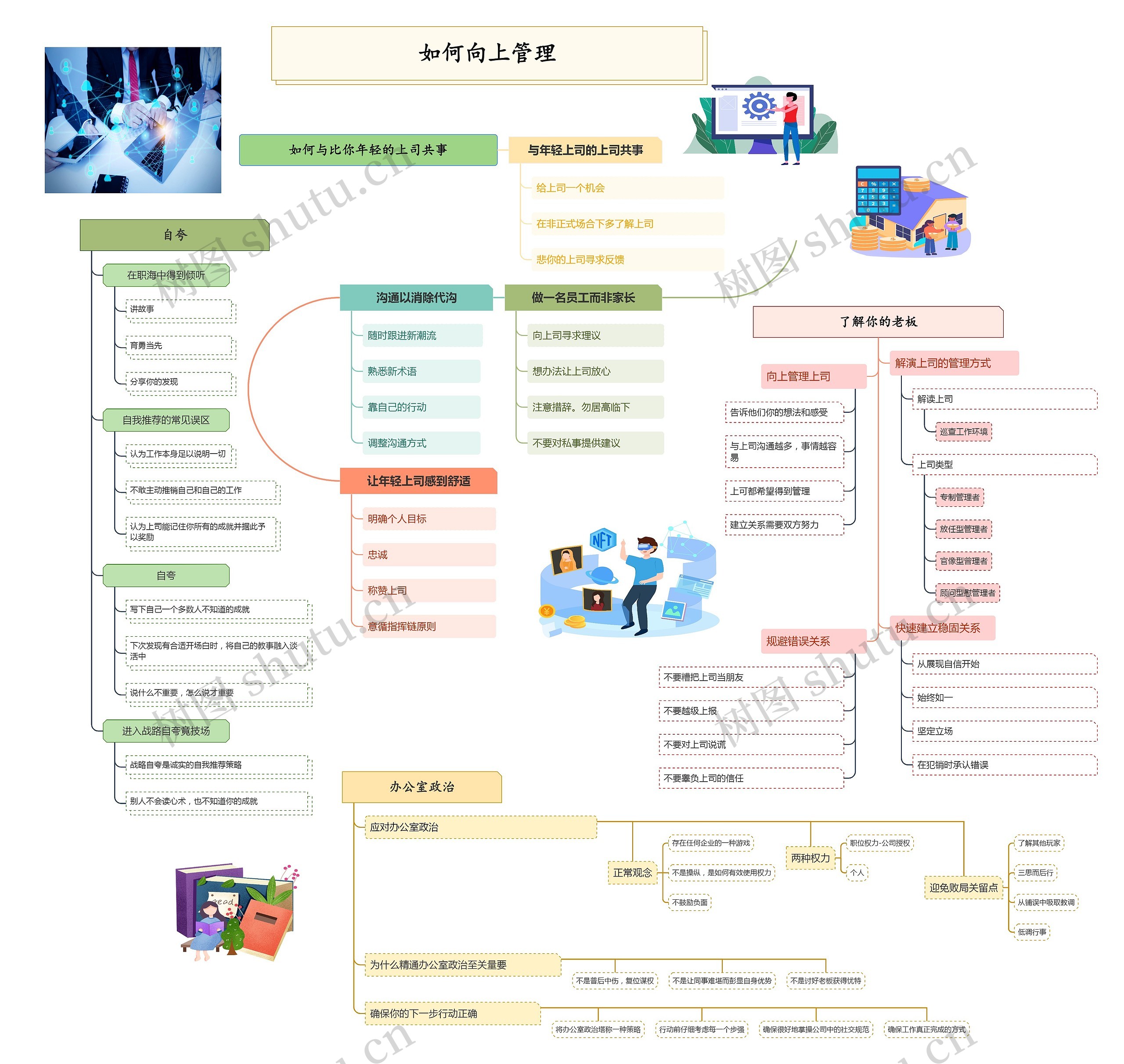 如何向上管理