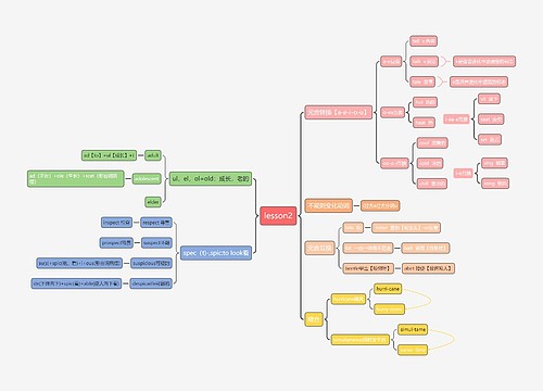 英语﻿lesson2思维导图