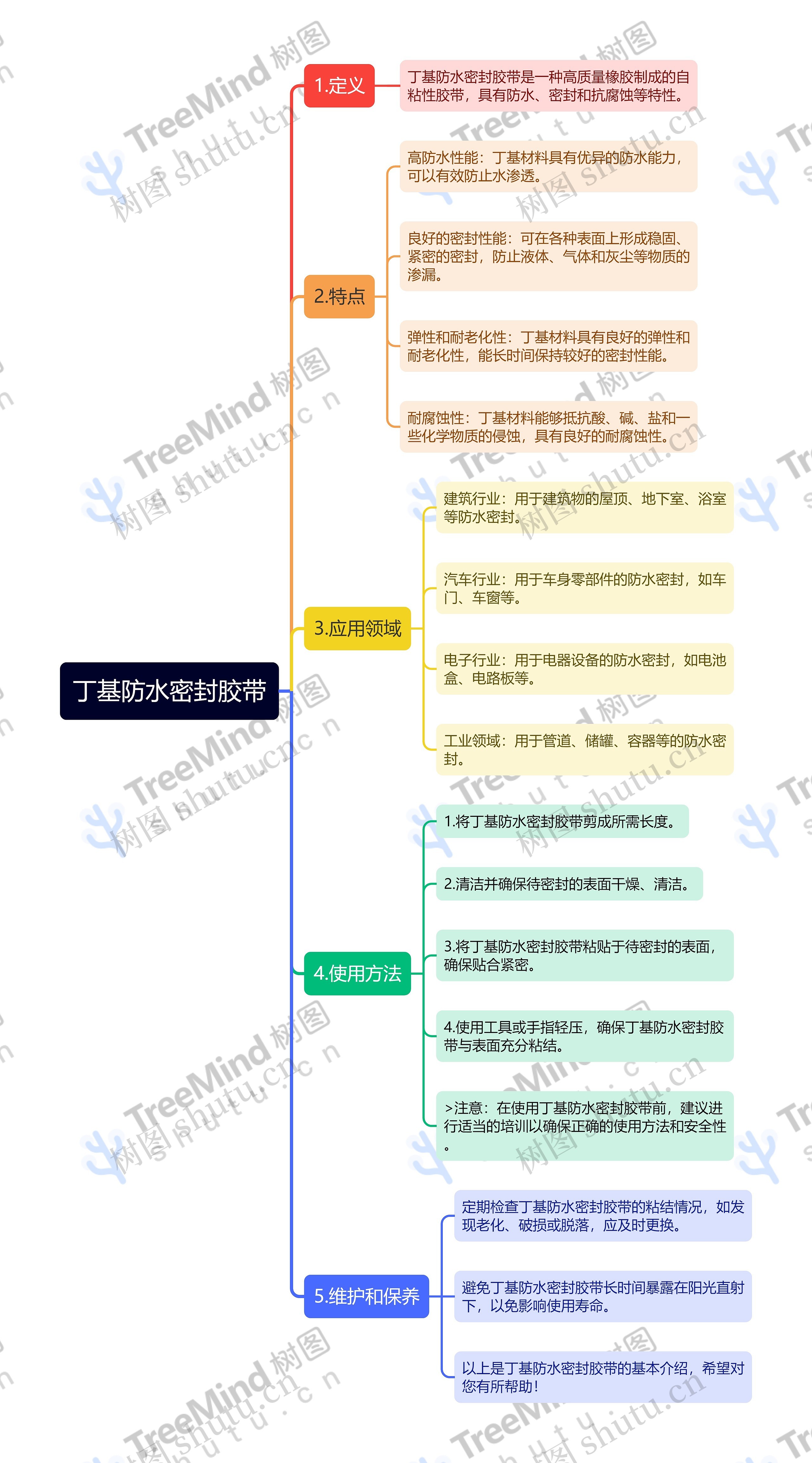 丁基防水密封胶带思维导图