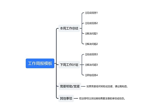 工作周报模板