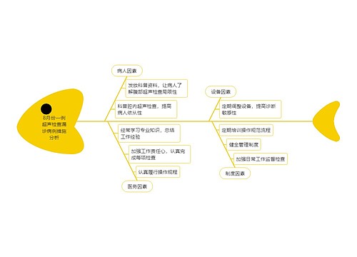 8月份一例超声检查漏诊病例原因分析