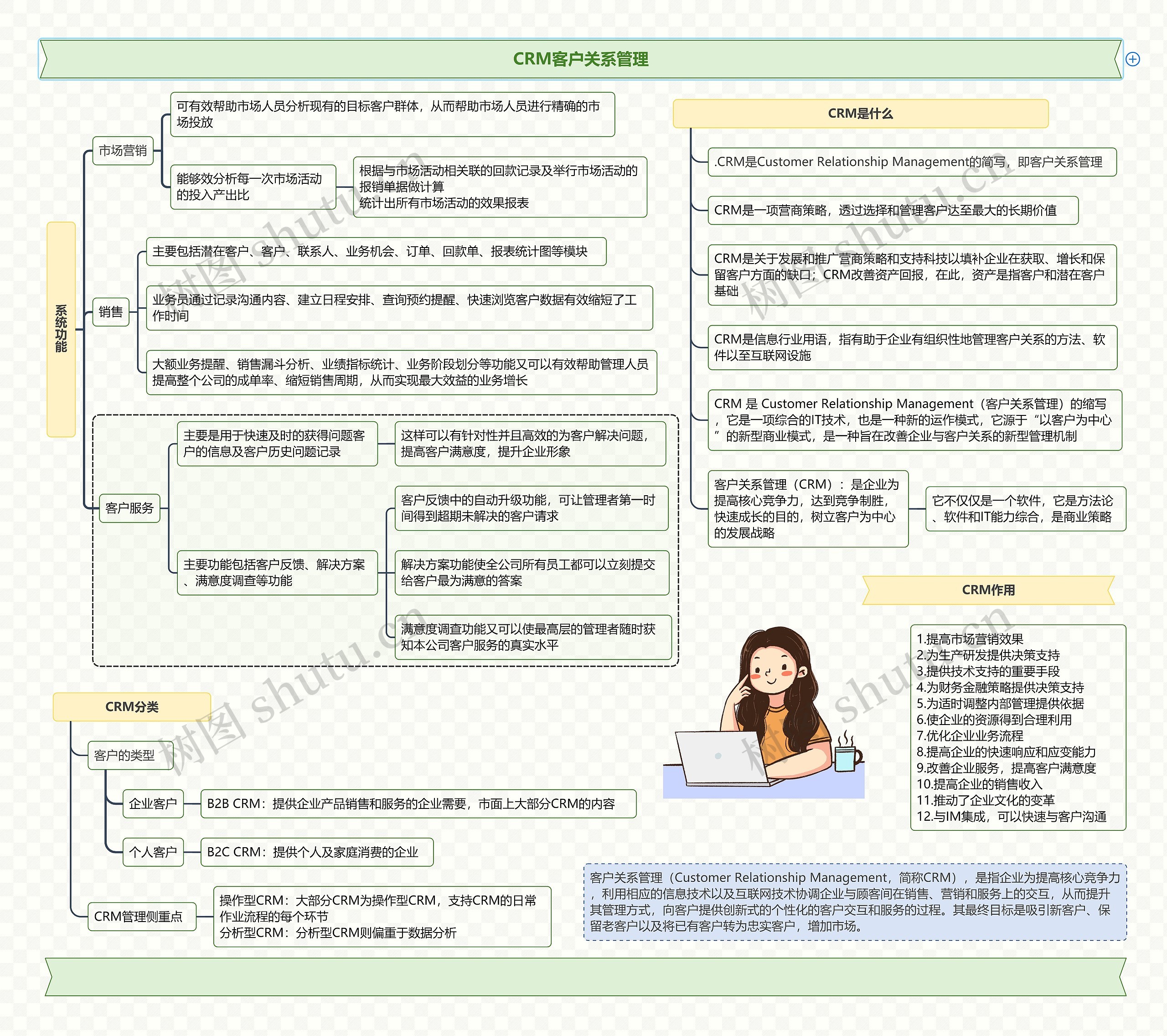 CRM客户关系管理思维导图