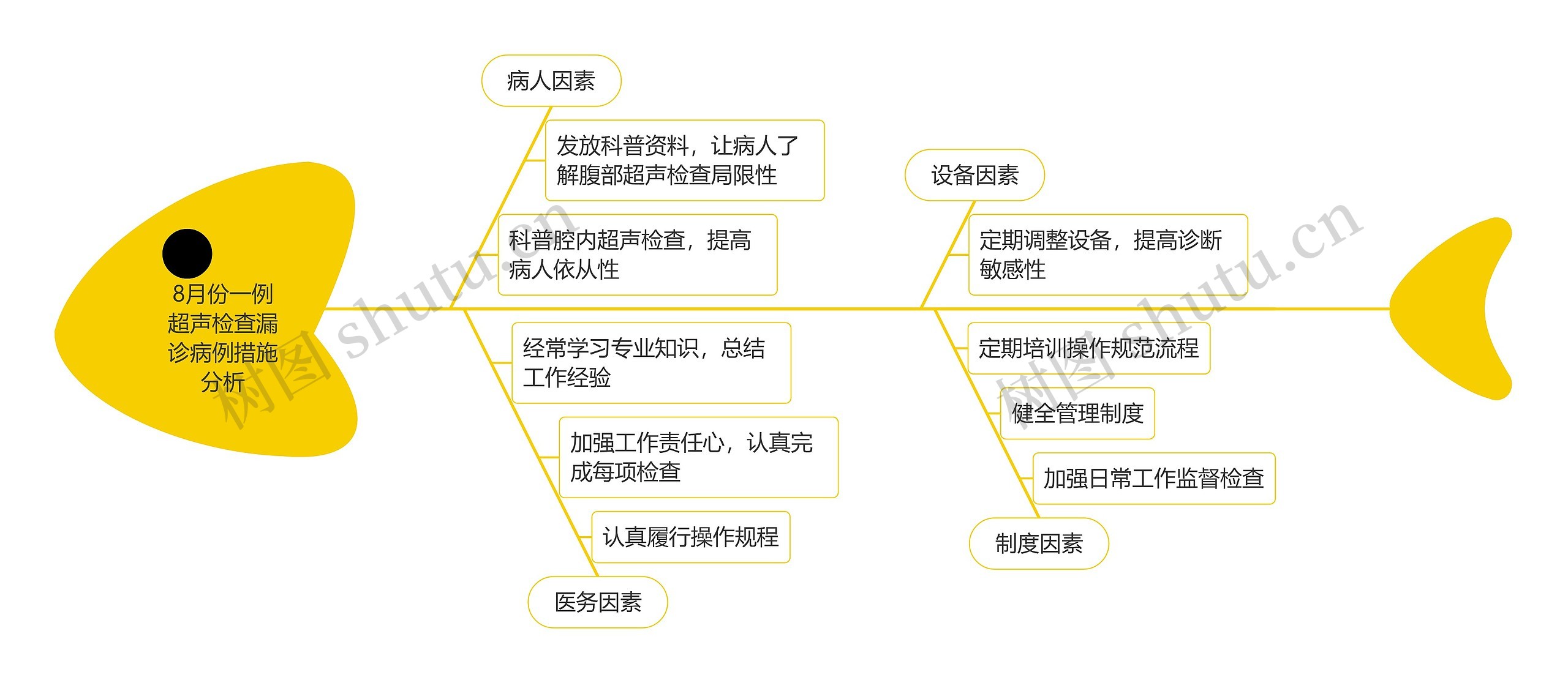 8月份一例超声检查漏诊病例原因分析