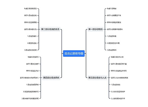 昆虫记思维导图