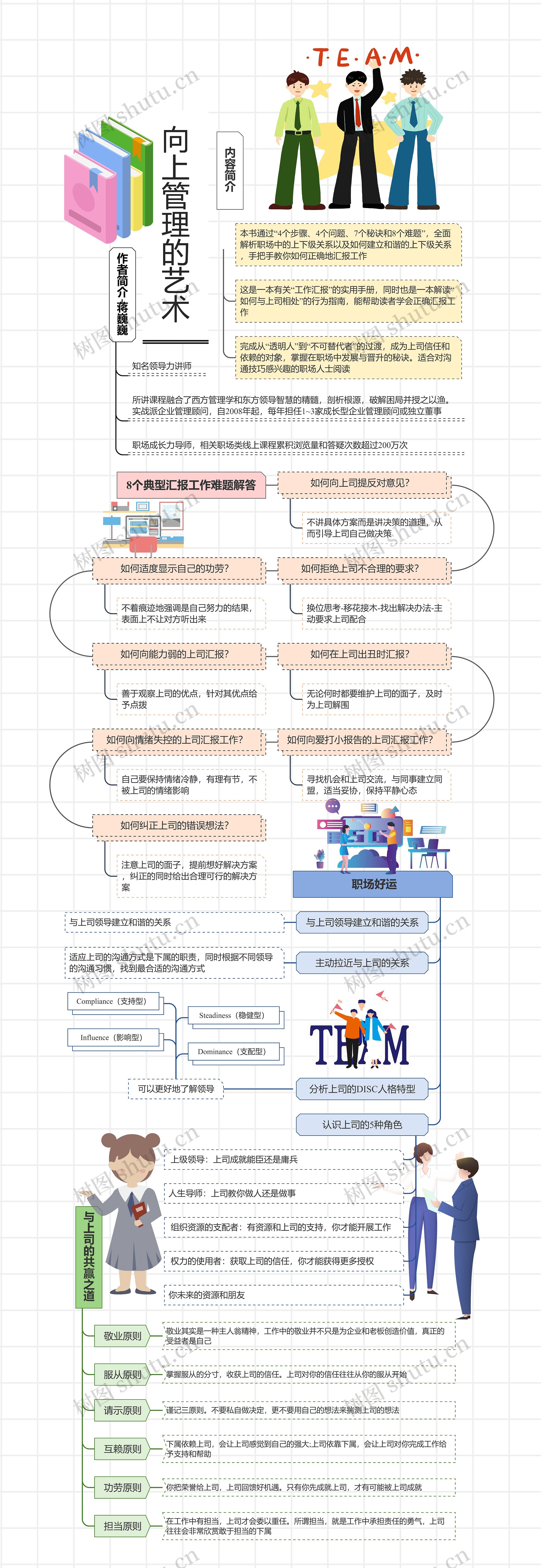 向上管理的艺术