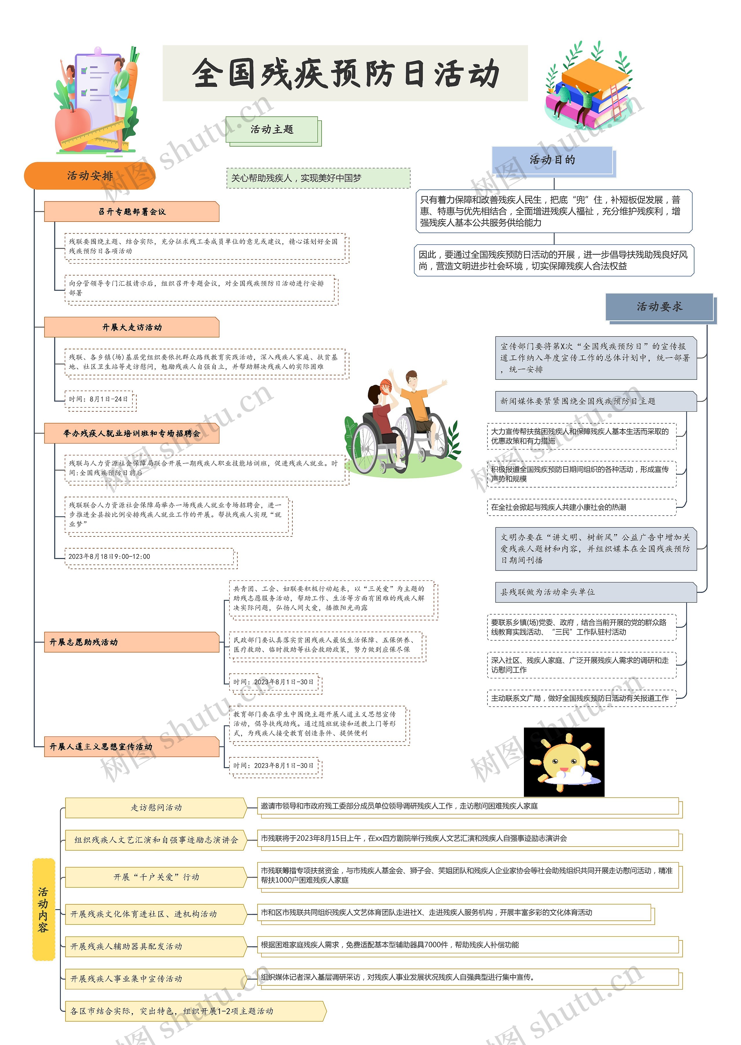 全国残疾预防日活动