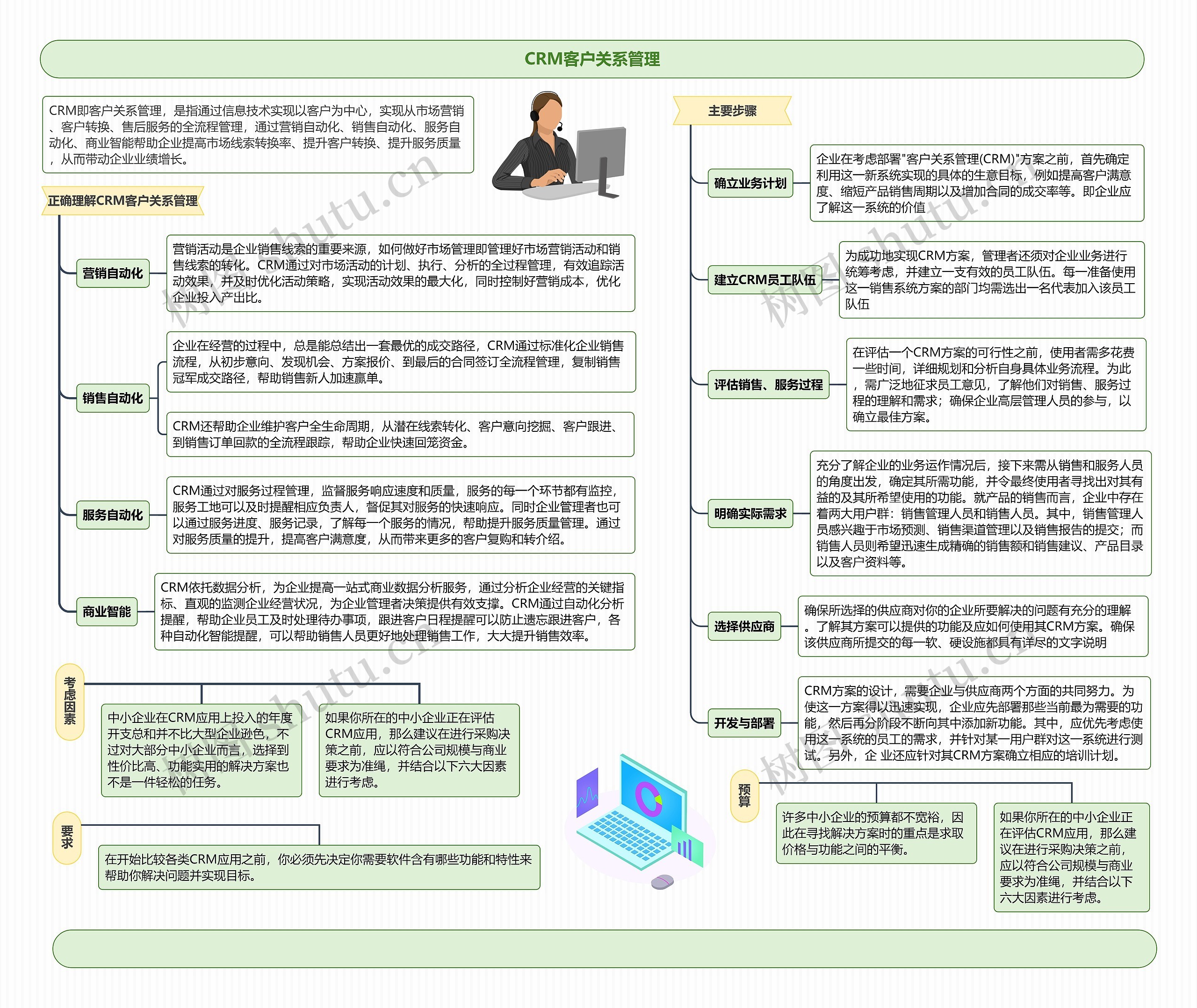 CRM客户关系管理