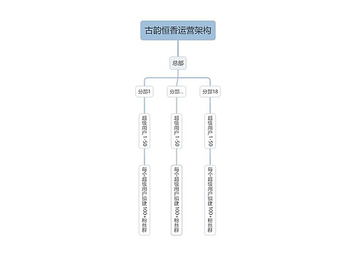 古韵恒香运营架构